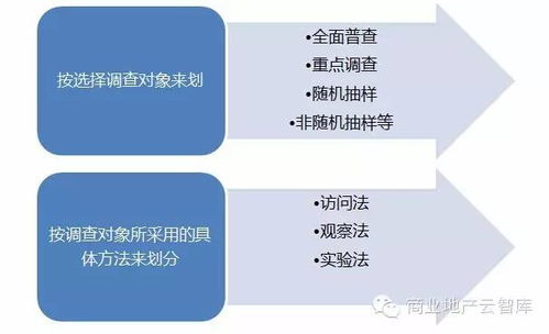 商業(yè)項(xiàng)目市場(chǎng)調(diào)研中的空氣分析測(cè)試 策劃必看指南